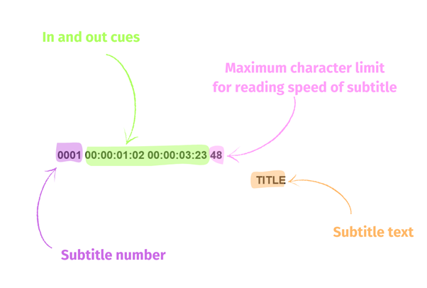 Subtitling tips: exporting subtitle files for client review